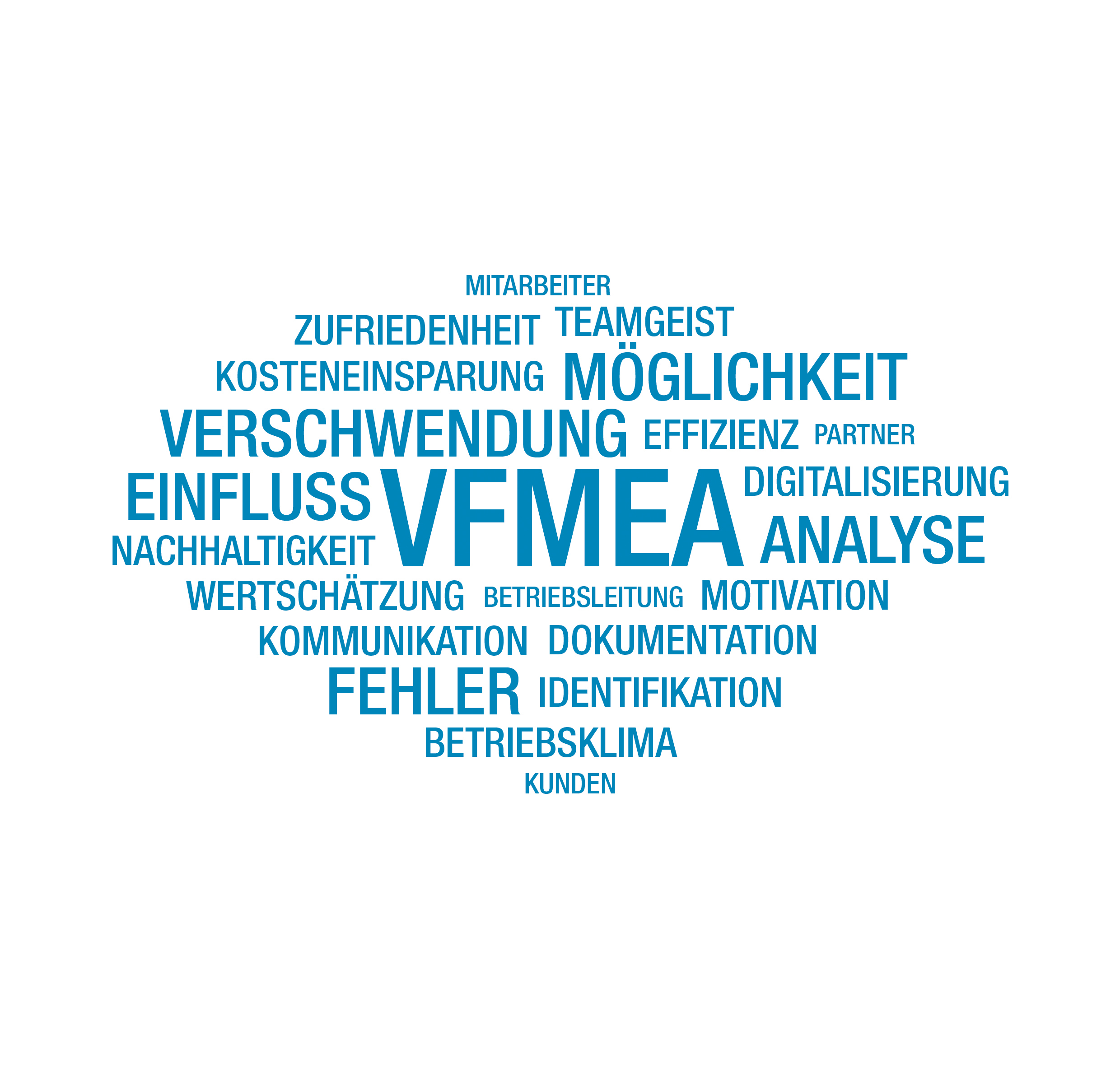 Betriebsoptimierung, Verschwendung, Prozessoptimierung: Wordcloud